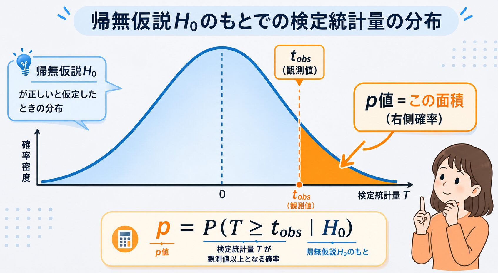 p値とは?意味・3つの誤解・Rでのシミュレーション入門|生物統計家への道