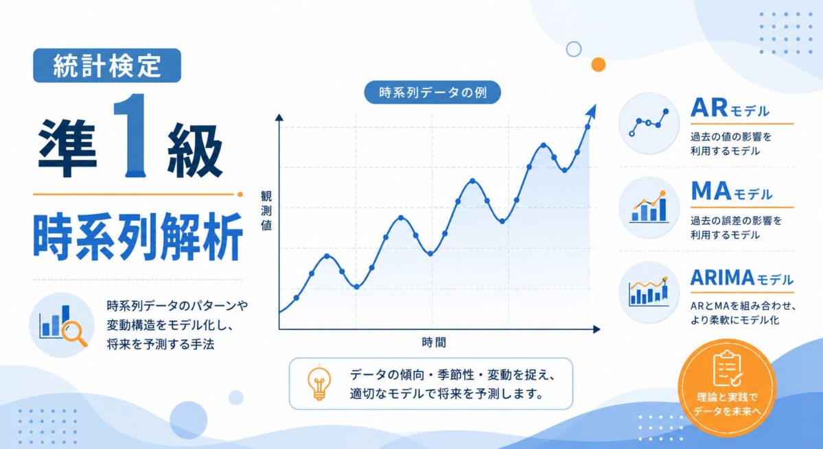 統計検定準1級「時系列解析」攻略｜AR・MA・ARIMAの本質と典型出題