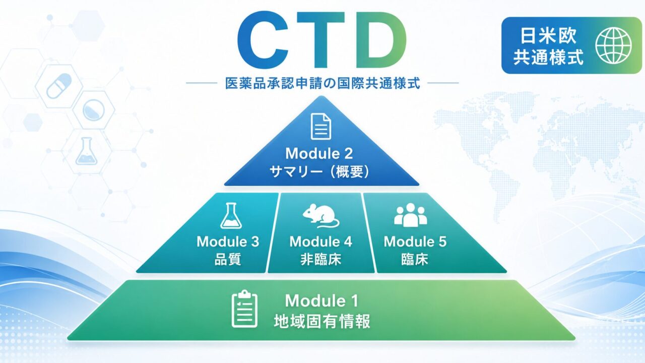 CTD（コモン・テクニカル・ドキュメント）とは ― 5モジュール構成と医薬品承認申請の全体像を生物統計家の視点で徹底解説 ―