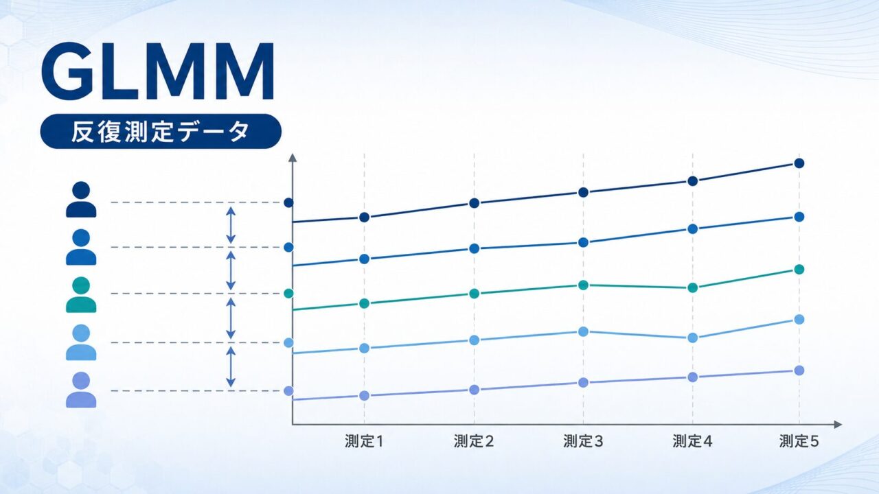 GLMM(一般化線形混合モデル)とは?Rで反復測定データを解析する基本