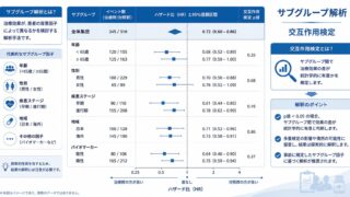 サブグループ解析と交互作用検定を正しく行う ― 効果修飾の評価・多重性・forest plotの落とし穴をRで実装する ―