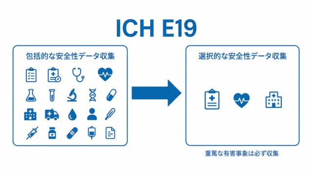 ICH E19とは ― 開発後期・承認後試験における「選択的な安全性データ収集」をわかりやすく解説 ―