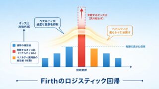 Firthのロジスティック回帰とは ― 完全分離・希少イベントで推定が破綻する問題をRで解決する ―