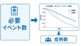 生存時間解析のサンプルサイズ設計 ― 必要イベント数・Schoenfeld式・脱落を考慮した症例数をRで実装する ―