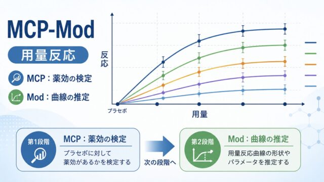 MCP-Mod（多重比較とモデリング）で用量反応を解析する ― 第II相試験の用量選択をRのDoseFindingパッケージで実装 ―