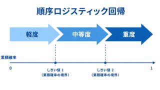 順序ロジスティック回帰（比例オッズモデル）とは ― 順序カテゴリのアウトカムをRで解析する ―