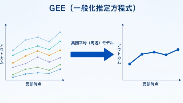 GEE（一般化推定方程式）とは ― 周辺モデルの考え方とRで学ぶ反復測定データ解析 ―