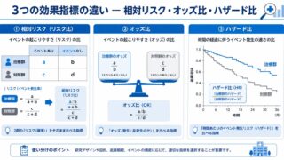 オッズ比・相対リスク・ハザード比の違い ― 3つの効果指標をやさしく解説【R実装付き】 ―