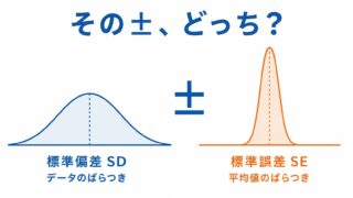 【やさしく解説】標準偏差（SD）と標準誤差（SE）の違い ― グラフの「±」はどっち？Rで直感的に理解する ―