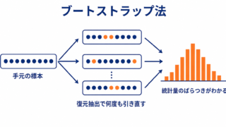 ブートストラップ法とは ― 信頼区間・バイアス補正・臨床試験での活用をRで実装する ―
