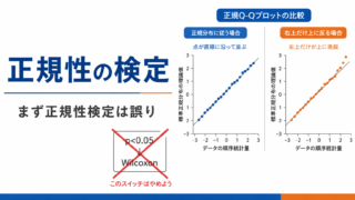 正規性の検定（Shapiro-Wilk）とは ― 「まず正規性検定」が誤りである理由とR実装・Q-Qプロットの正しい使い方 ―