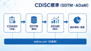 CDISC標準（SDTM・ADaM）とは ― 生物統計家のためのデータ標準入門とRによる実装 ―
