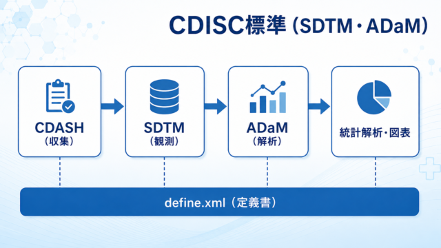 CDISC標準（SDTM・ADaM）とは ― 生物統計家のためのデータ標準入門とRによる実装 ―