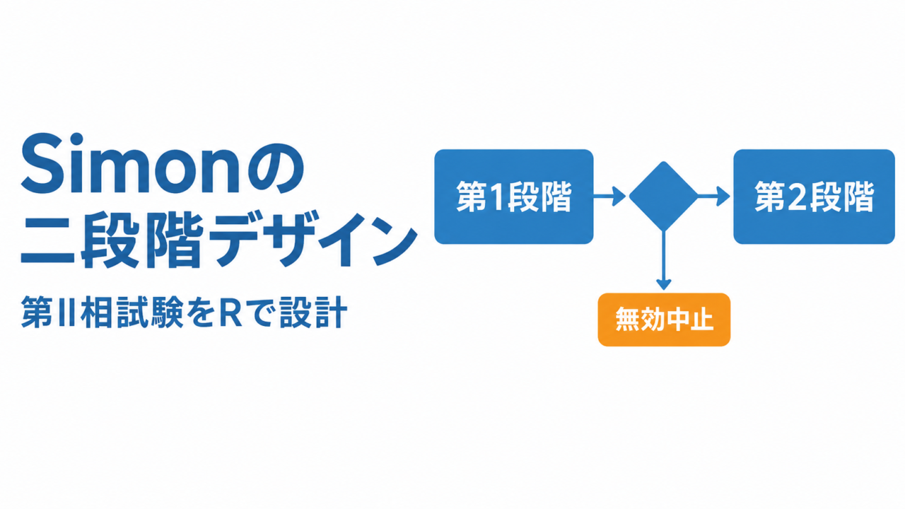 Simonの二段階デザインとは ― 第II相単群試験の症例数設計と早期無効中止をRのclinfunで実装する ―