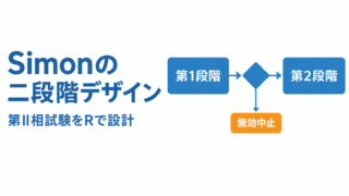 Simonの二段階デザインとは ― 第II相単群試験の症例数設計と早期無効中止をRのclinfunで実装する ―