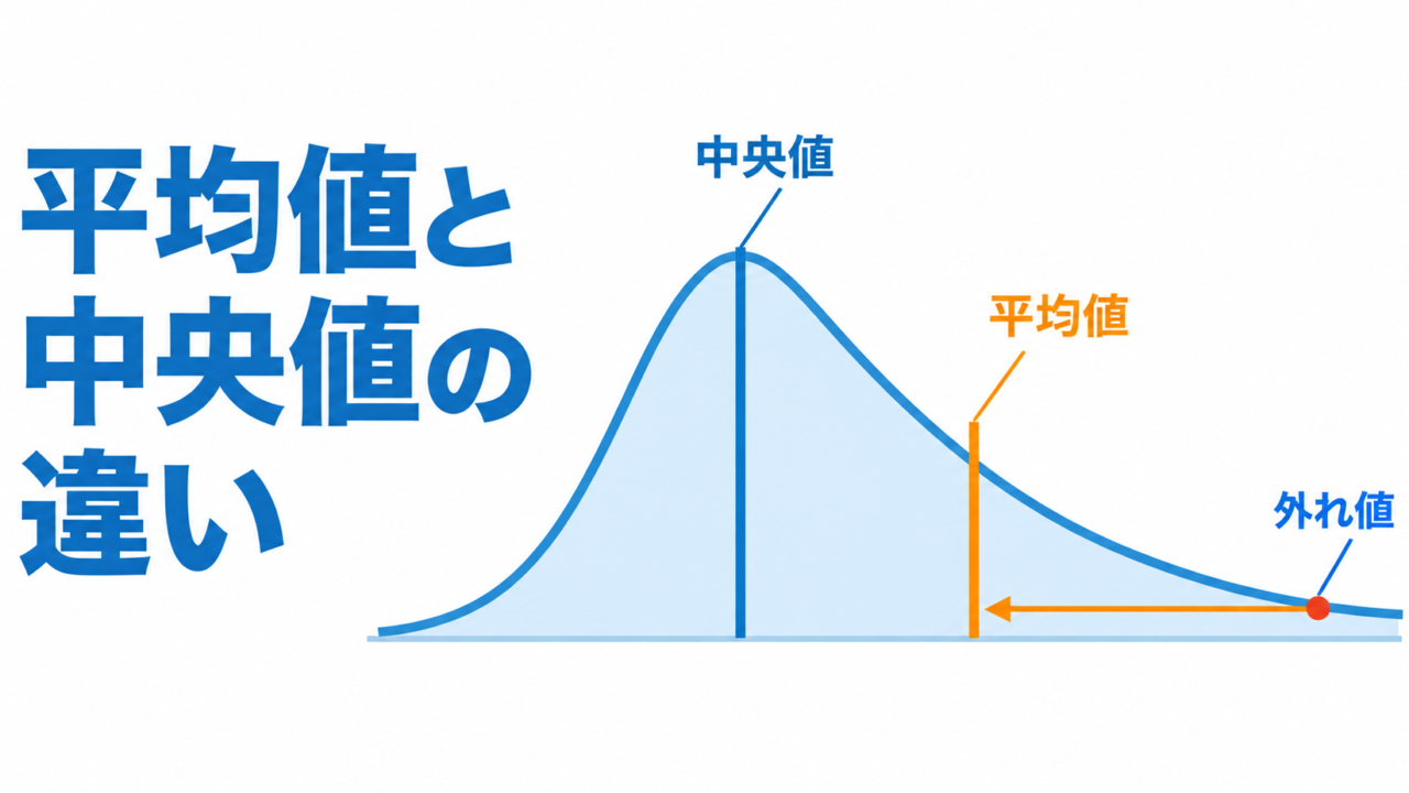 【やさしく解説】平均値と中央値の違い ― 外れ値・歪んだ分布での使い分けと最頻値との関係をRで体感する ―